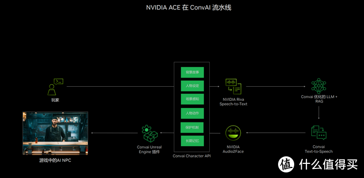 英伟达RTX AI大算力和生态让PC如虎添翼！