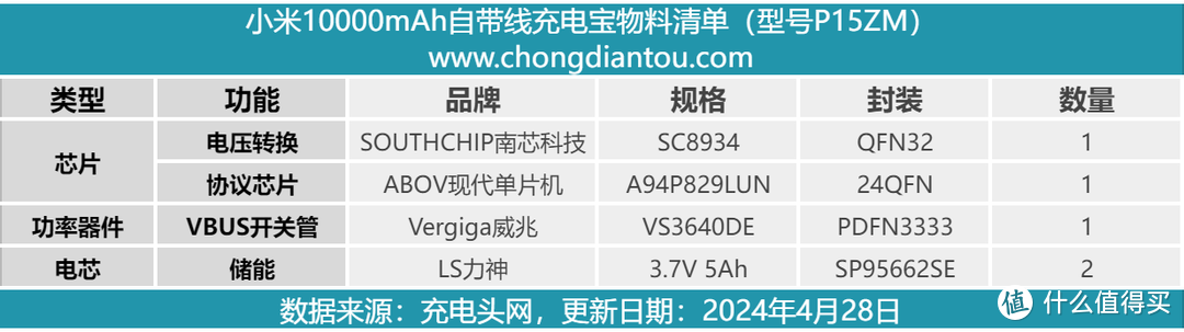 拆解报告：MI小米10000mAh 22.5W自带线充电宝P15ZM（口袋版）