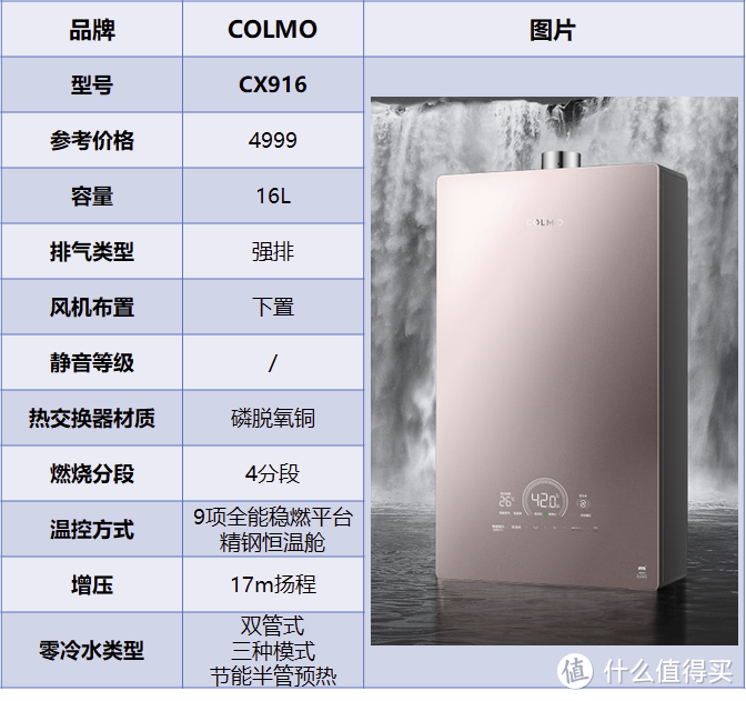 如何选购高端燃气热水器，5千元以上高端燃气热水器哪个牌子好，美的、COLMO、卡萨帝高端燃气热水器解析