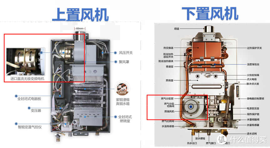 如何选购高端燃气热水器，5千元以上高端燃气热水器哪个牌子好，美的、COLMO、卡萨帝高端燃气热水器解析