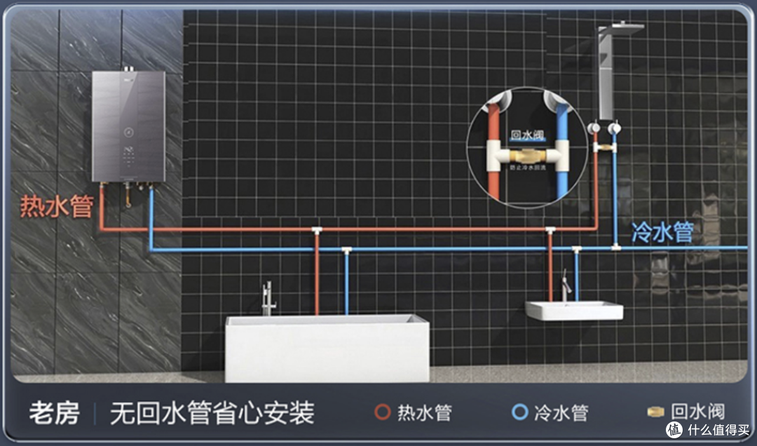 如何选购燃气热水器？燃气热水器选购全面攻略，高性价比燃气热水器推荐，海尔燃气热水器型号详细解析