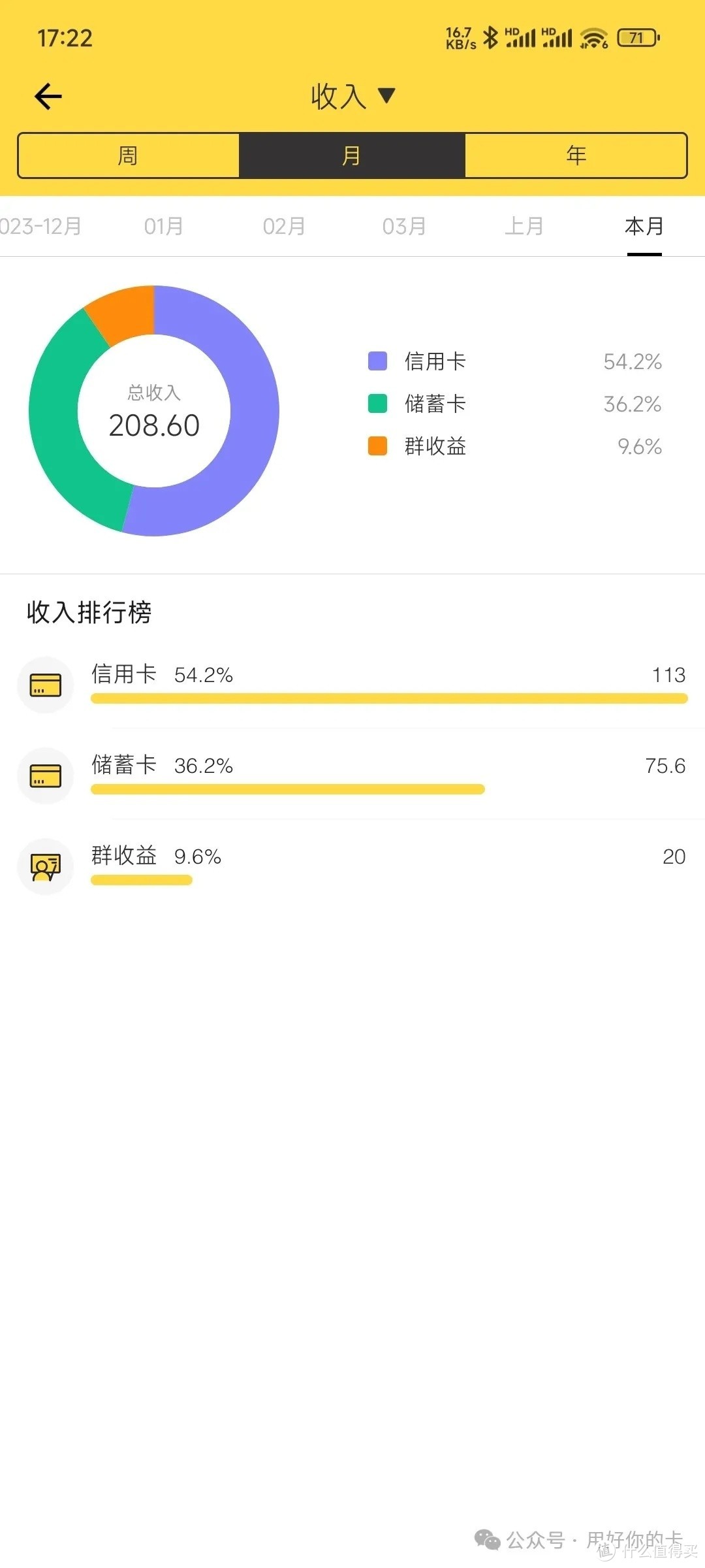 今日收入208元，支出81元，文章最后附羊毛信息。