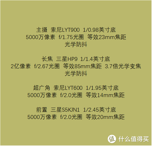 Vivo X100 Ultra 官图释出, 基于官图更新影像手机进光量表 (预估版)