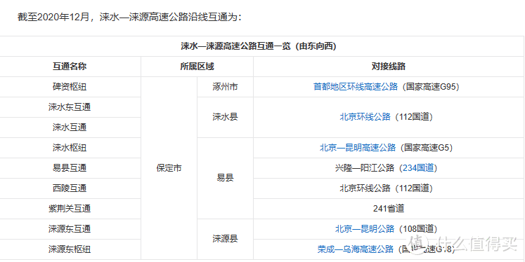 北京周边短途游推荐--涞源白石山