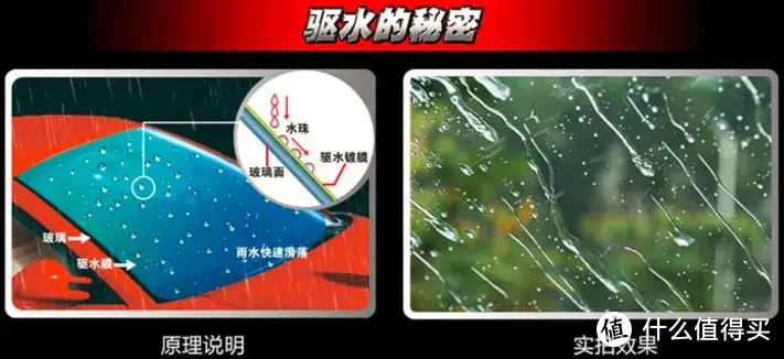 驱水防雨黑科技！不用雨刮器，还你雨天行车清晰视野