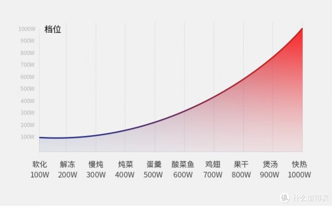 2024年618台式微蒸烤一体机怎么选？超全选购干货分享，6款热门/值得买机型推荐！