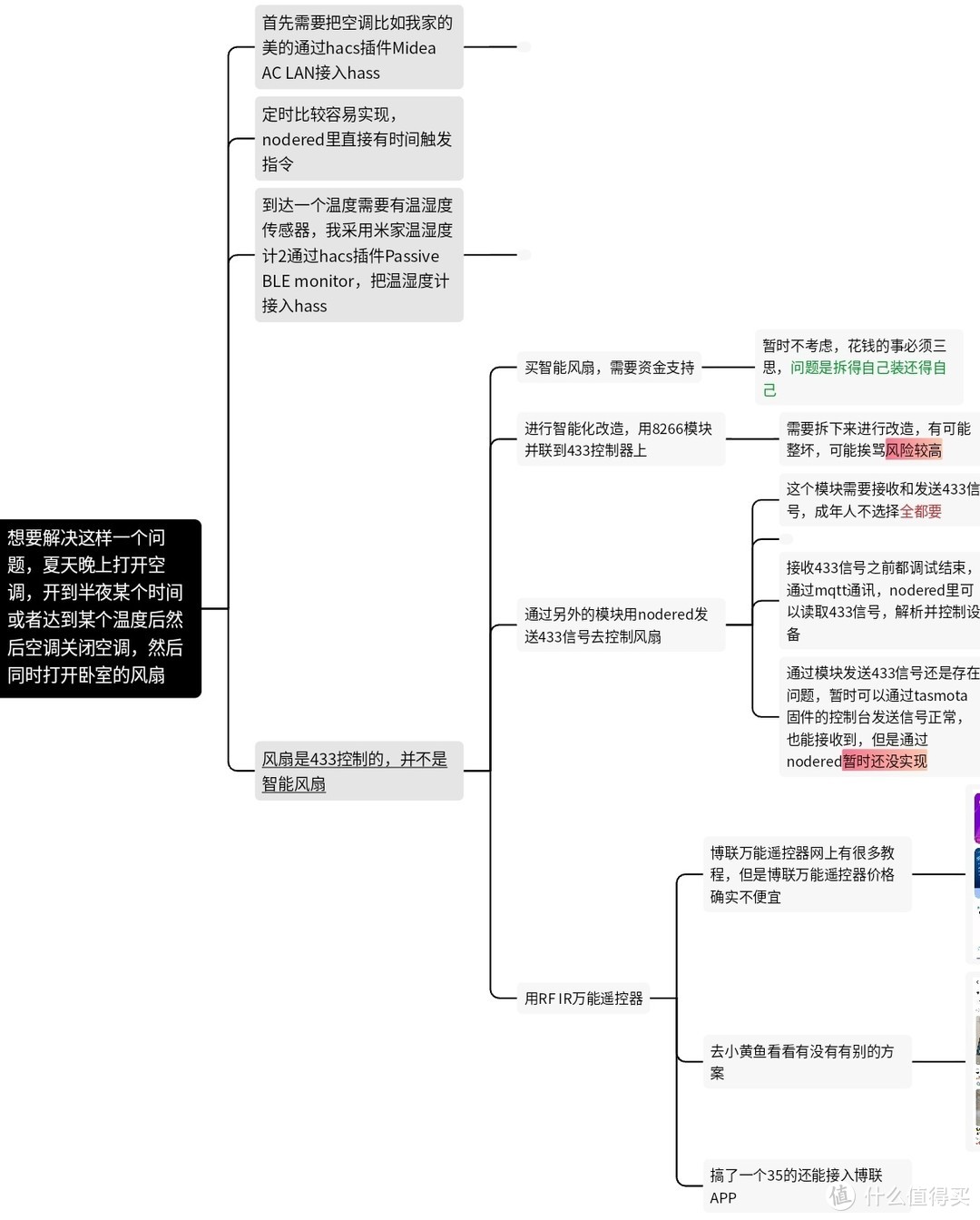 实现方法