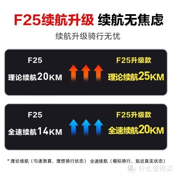 全面解析九号电动车F25：未来出行的全新选择