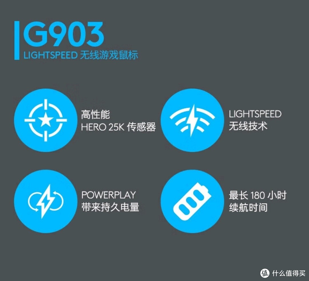 罗技G903旗舰鼠标花300多块钱买的电竞搭子。