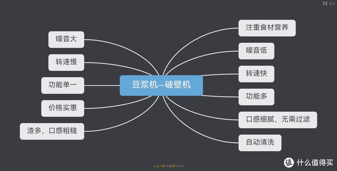 思维导图