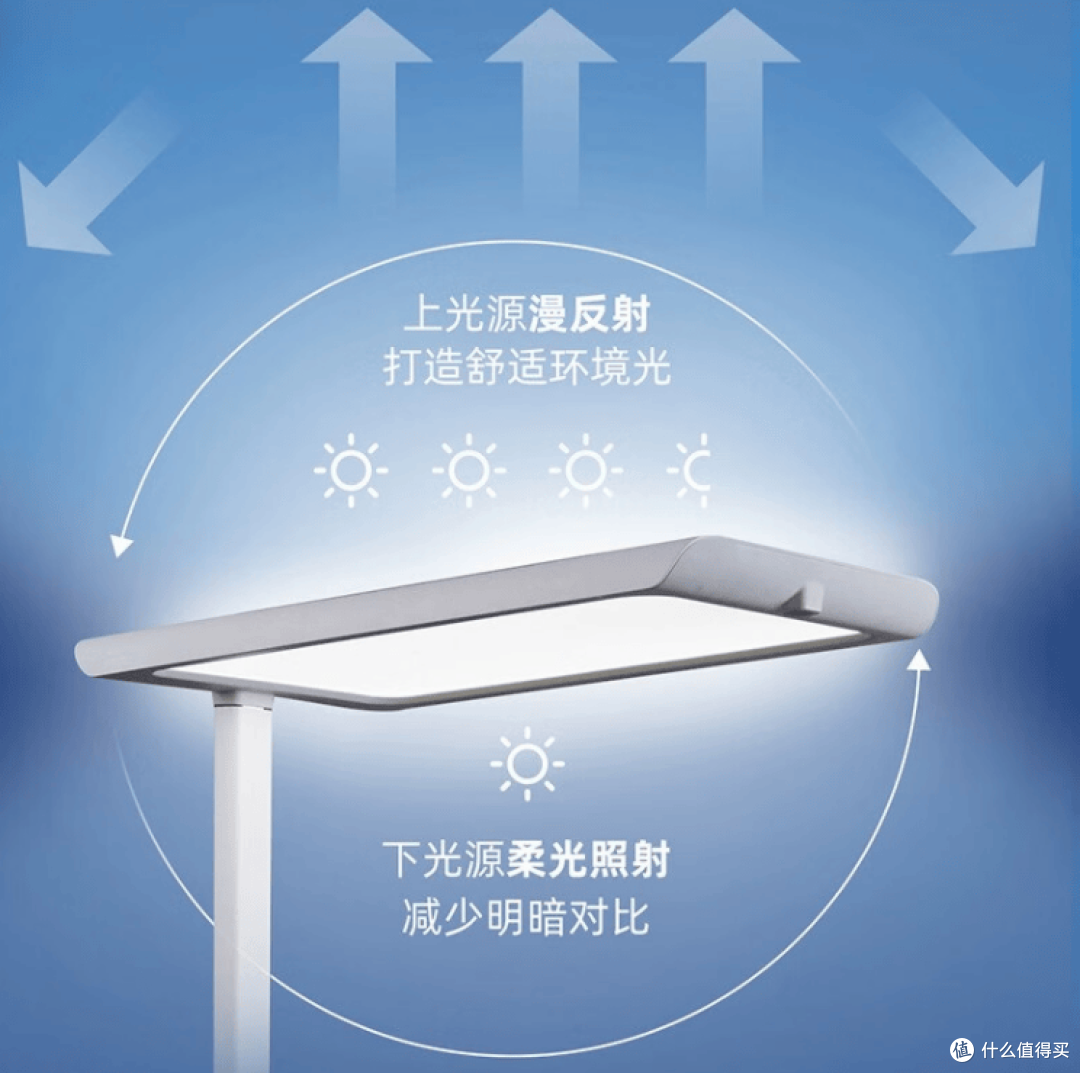 十大护眼落地灯品牌哪个牌子的比较好?护眼落地灯品牌排行榜分享