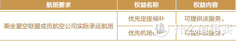 四大航空公司会员权益介绍-海量的的国航银卡篇