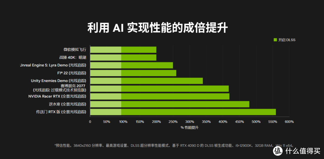 性价比极致的全能选手丨游戏、AIGC深度测试，索泰4070TiS显卡体验绝了