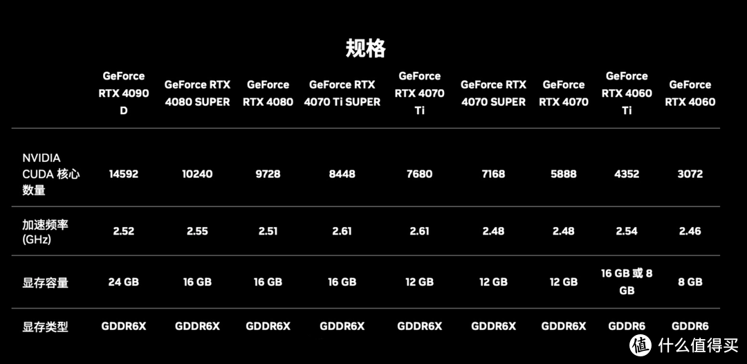 性价比极致的全能选手丨游戏、AIGC深度测试，索泰4070TiS显卡体验绝了