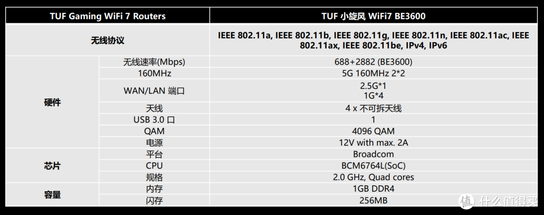 华硕新品来袭：Ai路由加持的TUF小旋风WiFi7 BE3600电竞路由器首测