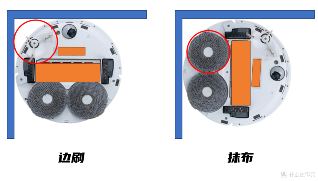 再次树立标杆？硬件与软件都与众不同的扫地机器人科沃斯X5 Pro都有什么特长？