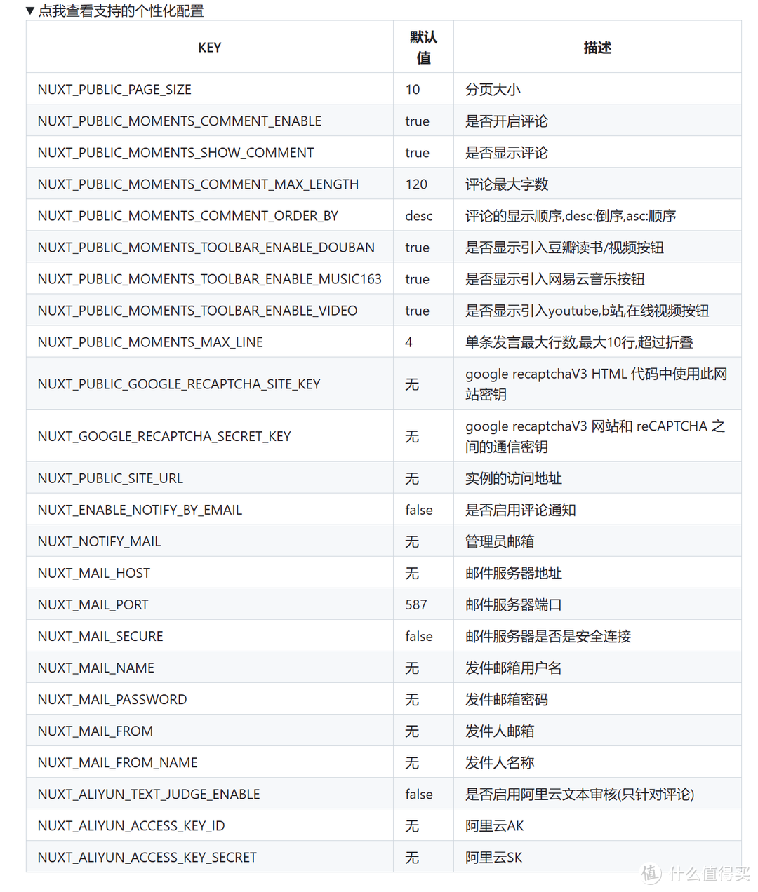 自建“朋友圈”来了，在绿联私有云上部署一套自托管的朋友圈博客系统