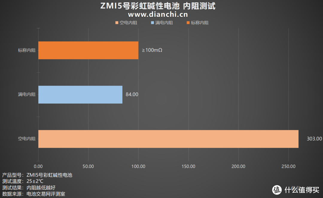 环保与经济的双重选择，ZMI5号彩虹碱性电池评测