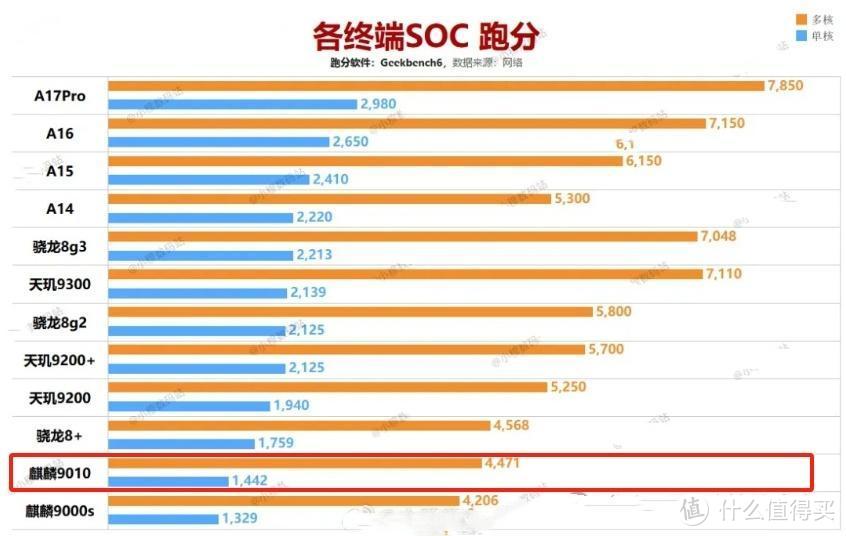 买了华为Pura70 Pro，有几点心里话，和大家说一说