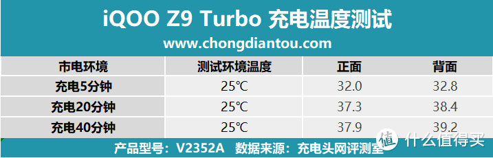 iQOO Z9 Turbo手机评测，旗舰双芯片+6000mAh蓝海电池，打造“性能续航小超人”