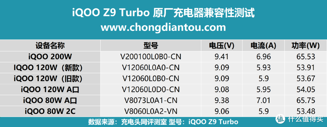 iQOO Z9 Turbo手机评测，旗舰双芯片+6000mAh蓝海电池，打造“性能续航小超人”