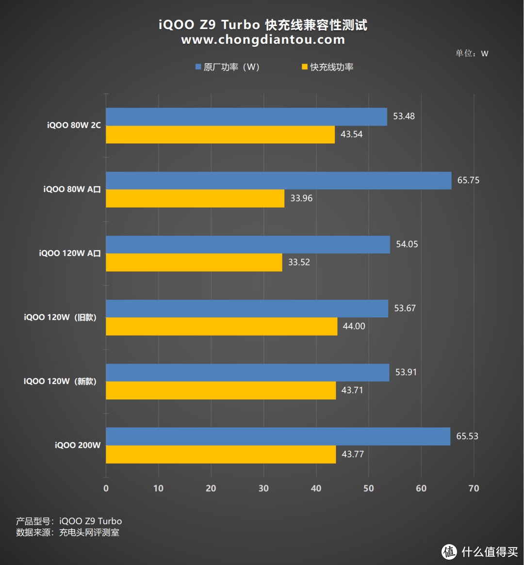 iQOO Z9 Turbo手机评测，旗舰双芯片+6000mAh蓝海电池，打造“性能续航小超人”