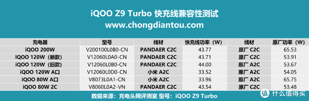 iQOO Z9 Turbo手机评测，旗舰双芯片+6000mAh蓝海电池，打造“性能续航小超人”