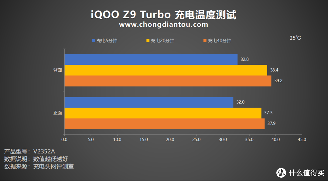 iQOO Z9 Turbo手机评测，旗舰双芯片+6000mAh蓝海电池，打造“性能续航小超人”