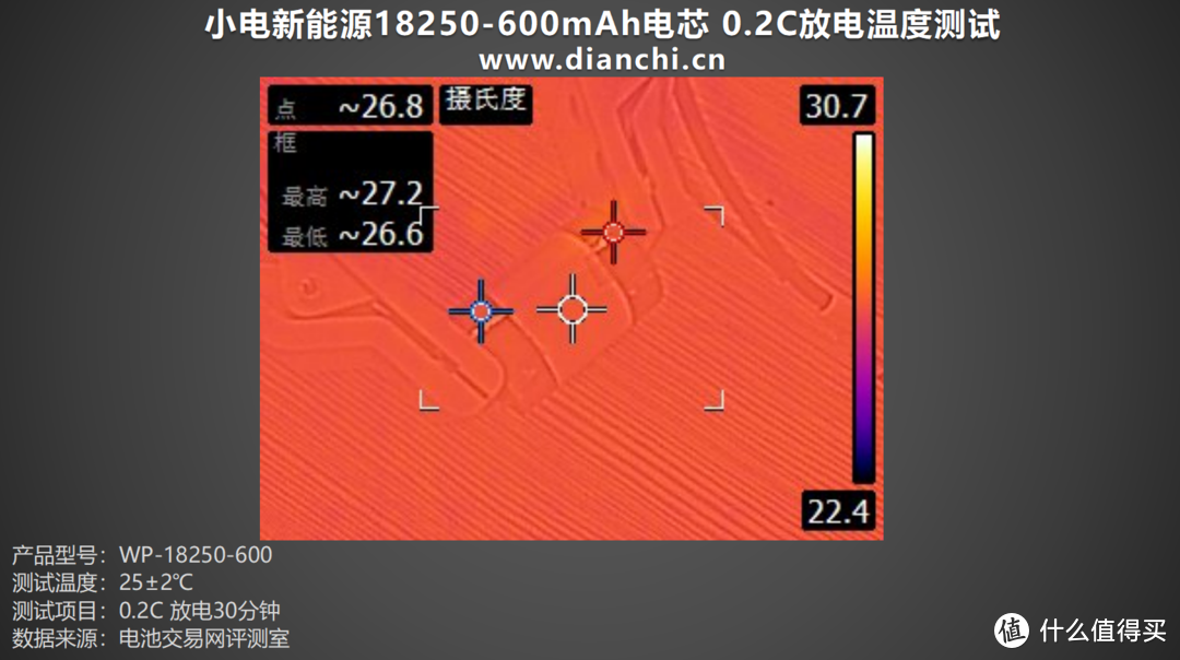 高倍率、低温升，小电新能源18250-600mAh评测