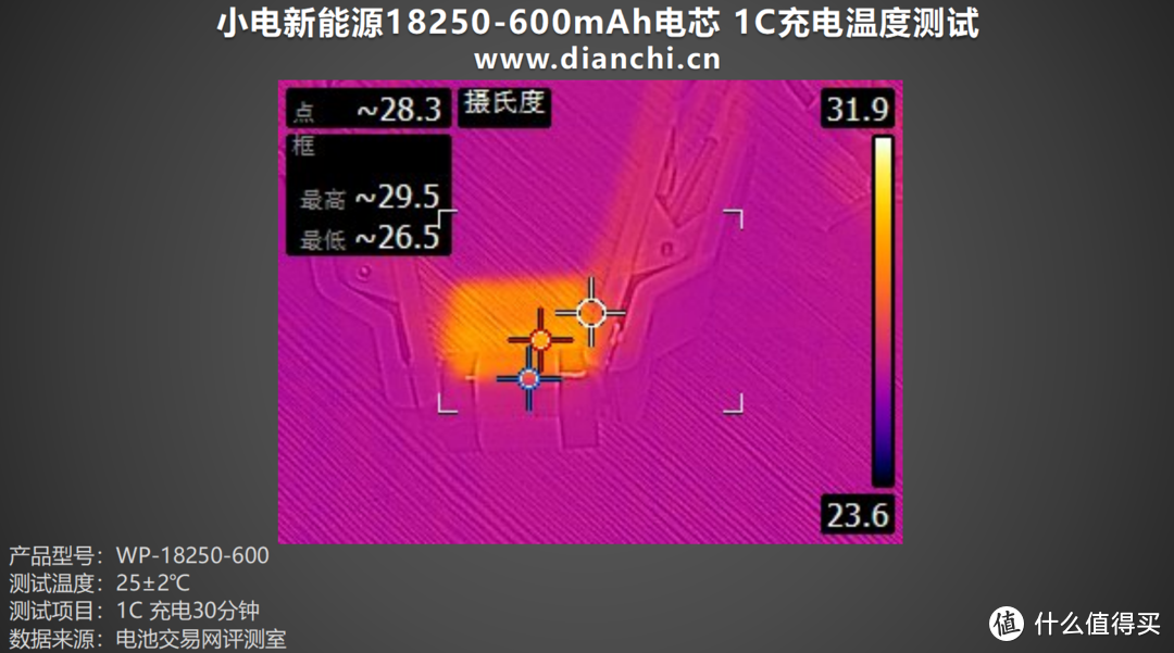 高倍率、低温升，小电新能源18250-600mAh评测