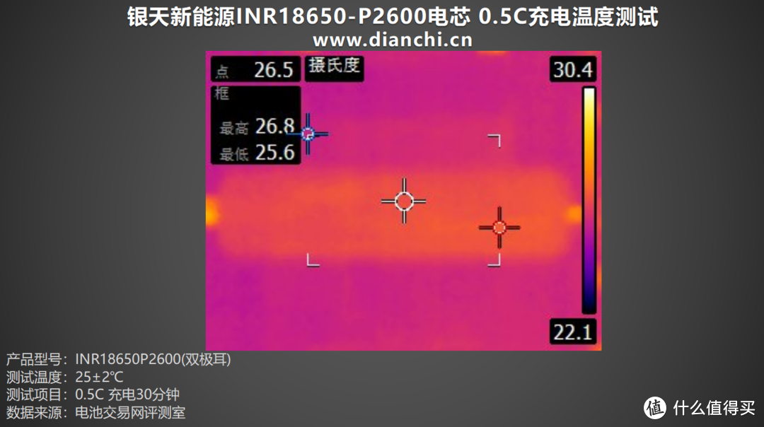 高爆发、低温升，银天新能源INR18650-P2600电芯评测