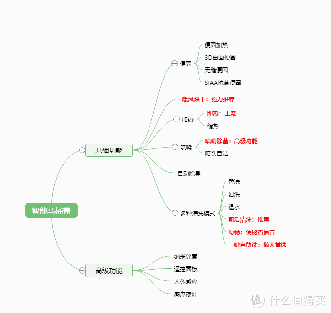 2023年智能马桶盖推荐选购攻略，智能马桶盖哪个品牌好？小白速成马桶盖老司机（9月更新）