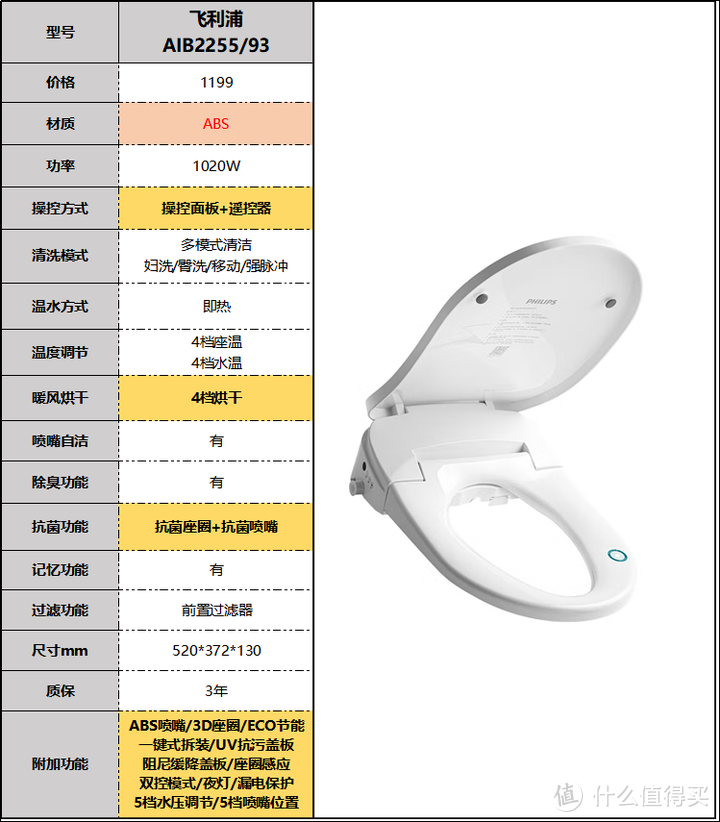 2023年智能马桶盖推荐选购攻略，智能马桶盖哪个品牌好？小白速成马桶盖老司机（9月更新）