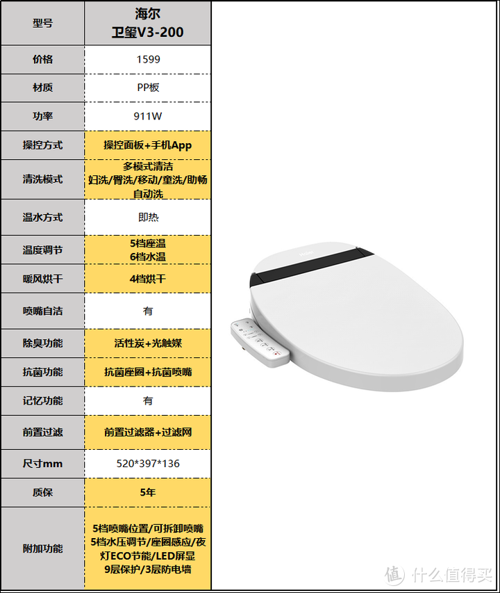 2023年智能马桶盖推荐选购攻略，智能马桶盖哪个品牌好？小白速成马桶盖老司机（9月更新）