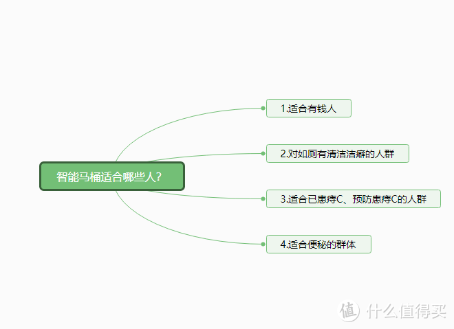 2023年智能马桶盖推荐选购攻略，智能马桶盖哪个品牌好？小白速成马桶盖老司机（9月更新）