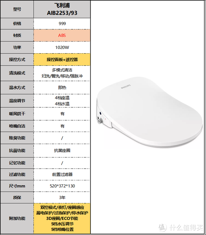 2023年智能马桶盖推荐选购攻略，智能马桶盖哪个品牌好？小白速成马桶盖老司机（9月更新）