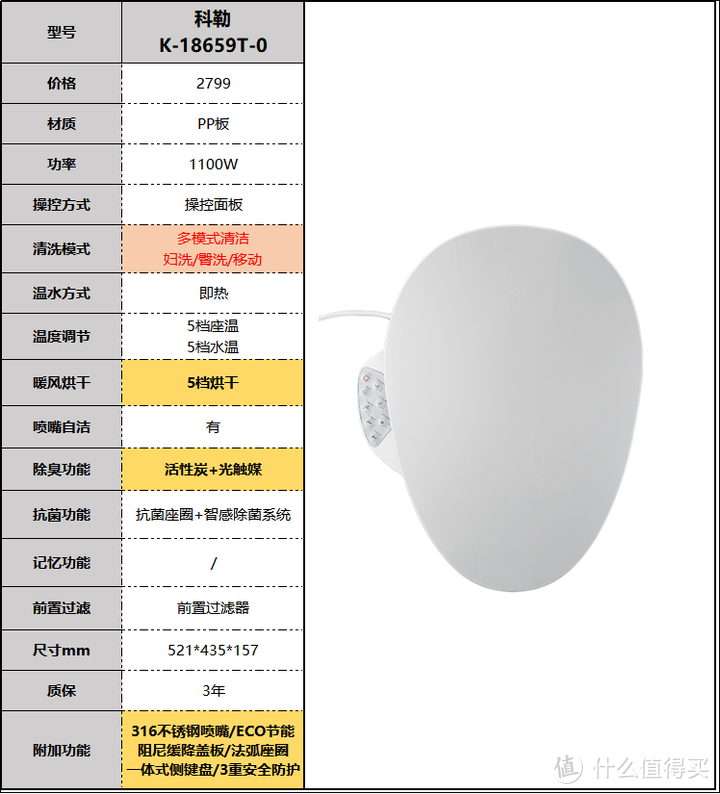 2023年智能马桶盖推荐选购攻略，智能马桶盖哪个品牌好？小白速成马桶盖老司机（9月更新）