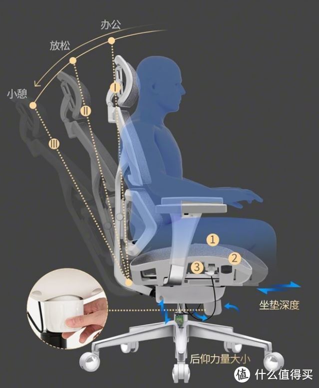 一把舒服的椅子，拯救久坐打工人--工学至尊 i5 人体工学椅初体验