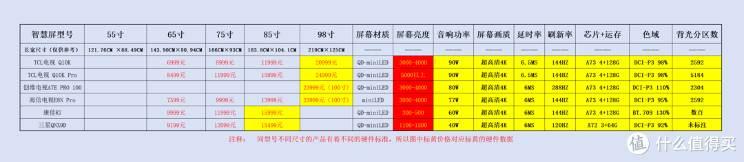 价格仅供参考