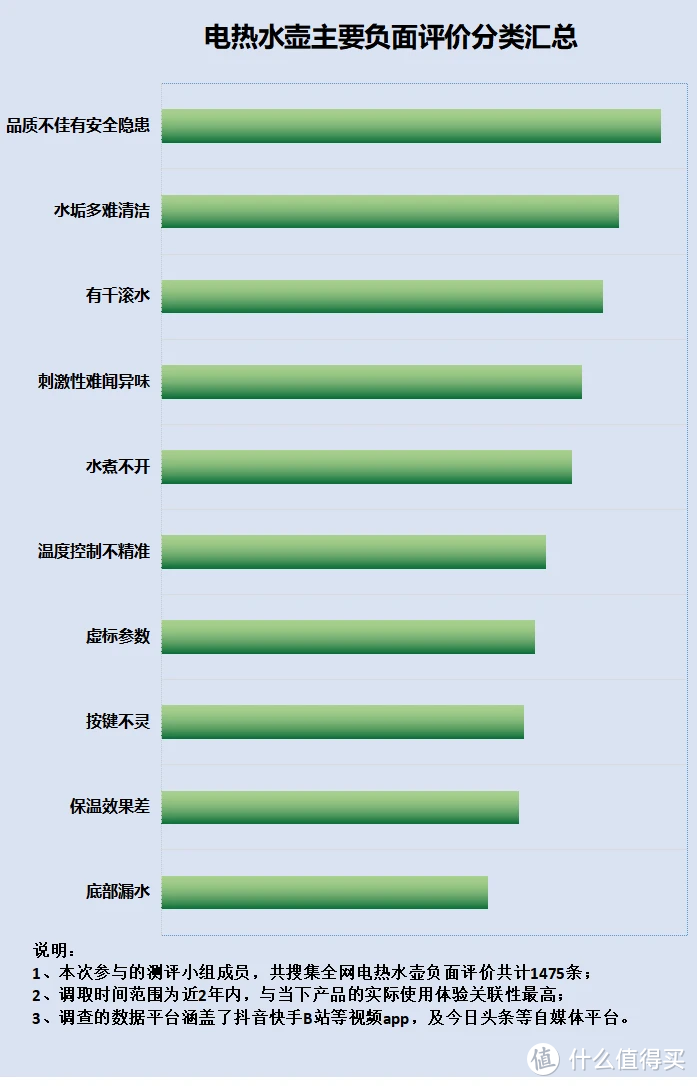 电热水壶的副作用有哪些？提防四大骗局黑幕！