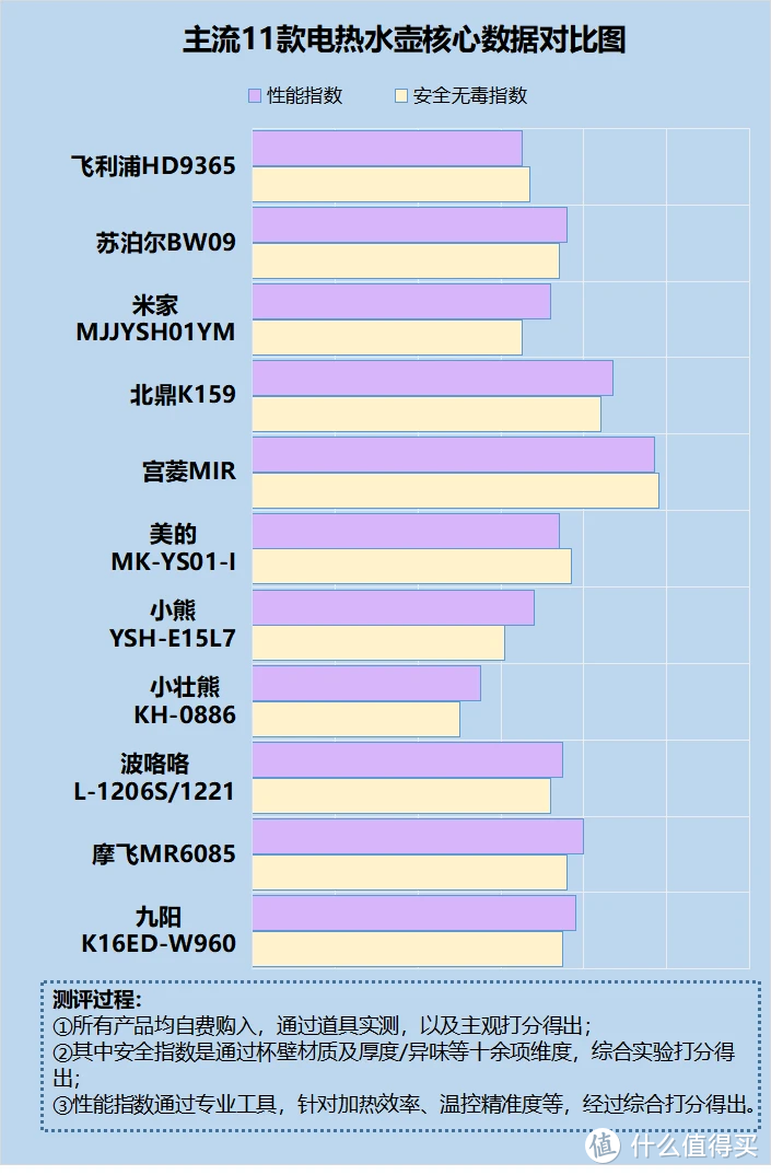 电热水壶的副作用有哪些？提防四大骗局黑幕！