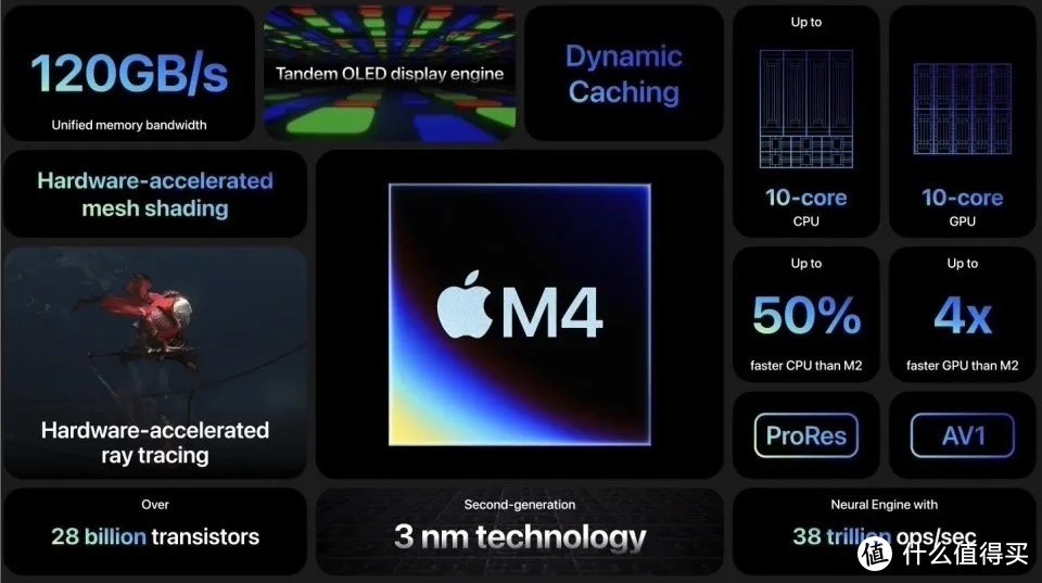 8999元起步！苹果新品发布，性能飙升10倍！