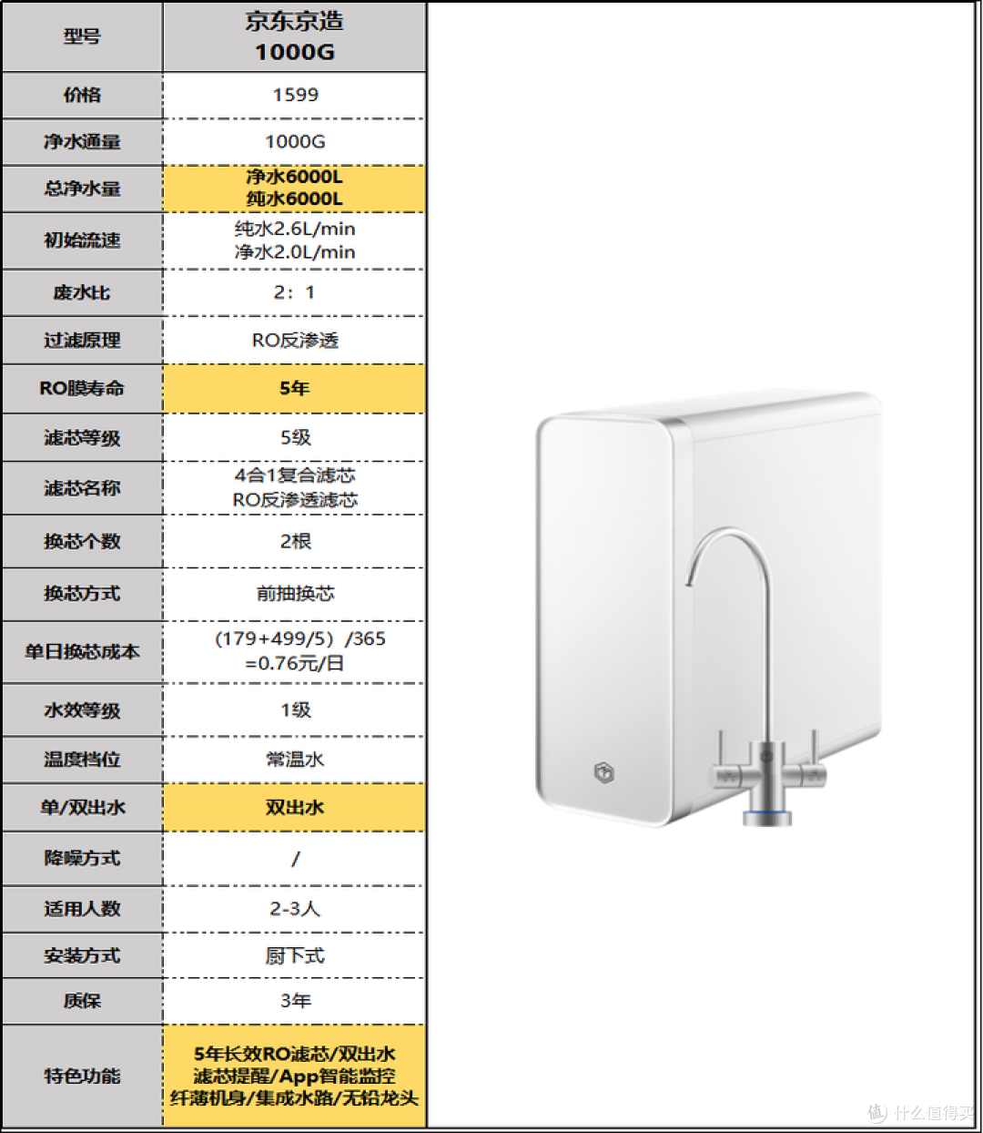 2024年净水器推荐选购攻略，净水器有必要吗？小白速成净水器老司机（3月更新）