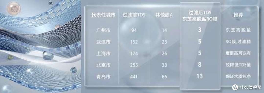 2024年净水器推荐选购攻略，净水器有必要吗？小白速成净水器老司机（3月更新）
