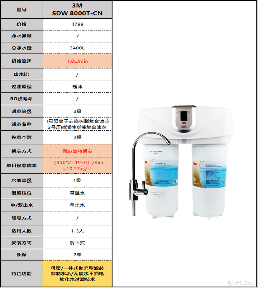 2024年净水器推荐选购攻略，净水器有必要吗？小白速成净水器老司机（3月更新）