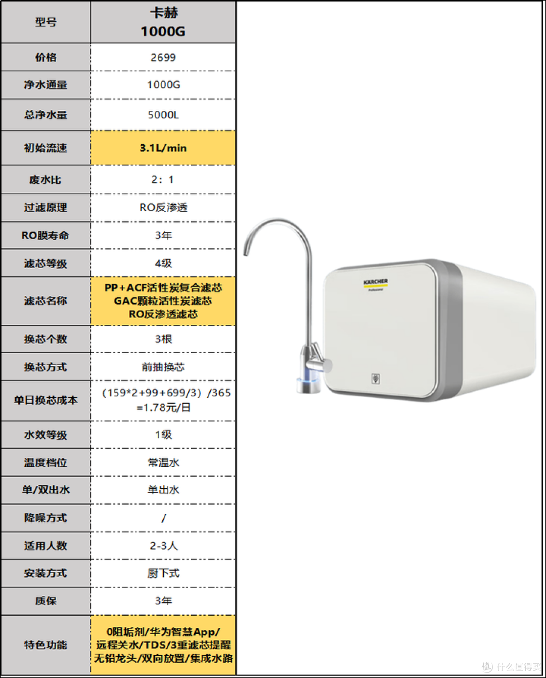 2024年净水器推荐选购攻略，净水器有必要吗？小白速成净水器老司机（3月更新）