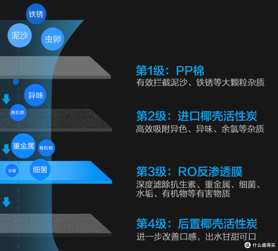 2024年净水器推荐选购攻略，净水器有必要吗？小白速成净水器老司机（3月更新）