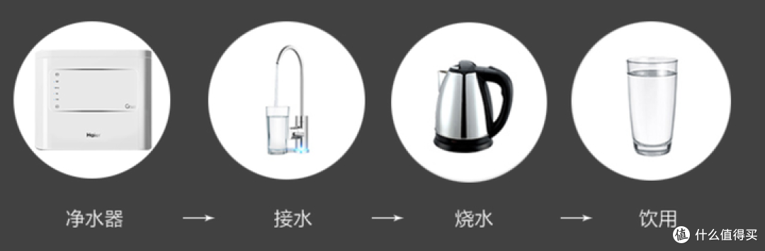 2024年净水器推荐选购攻略，净水器有必要吗？小白速成净水器老司机（3月更新）