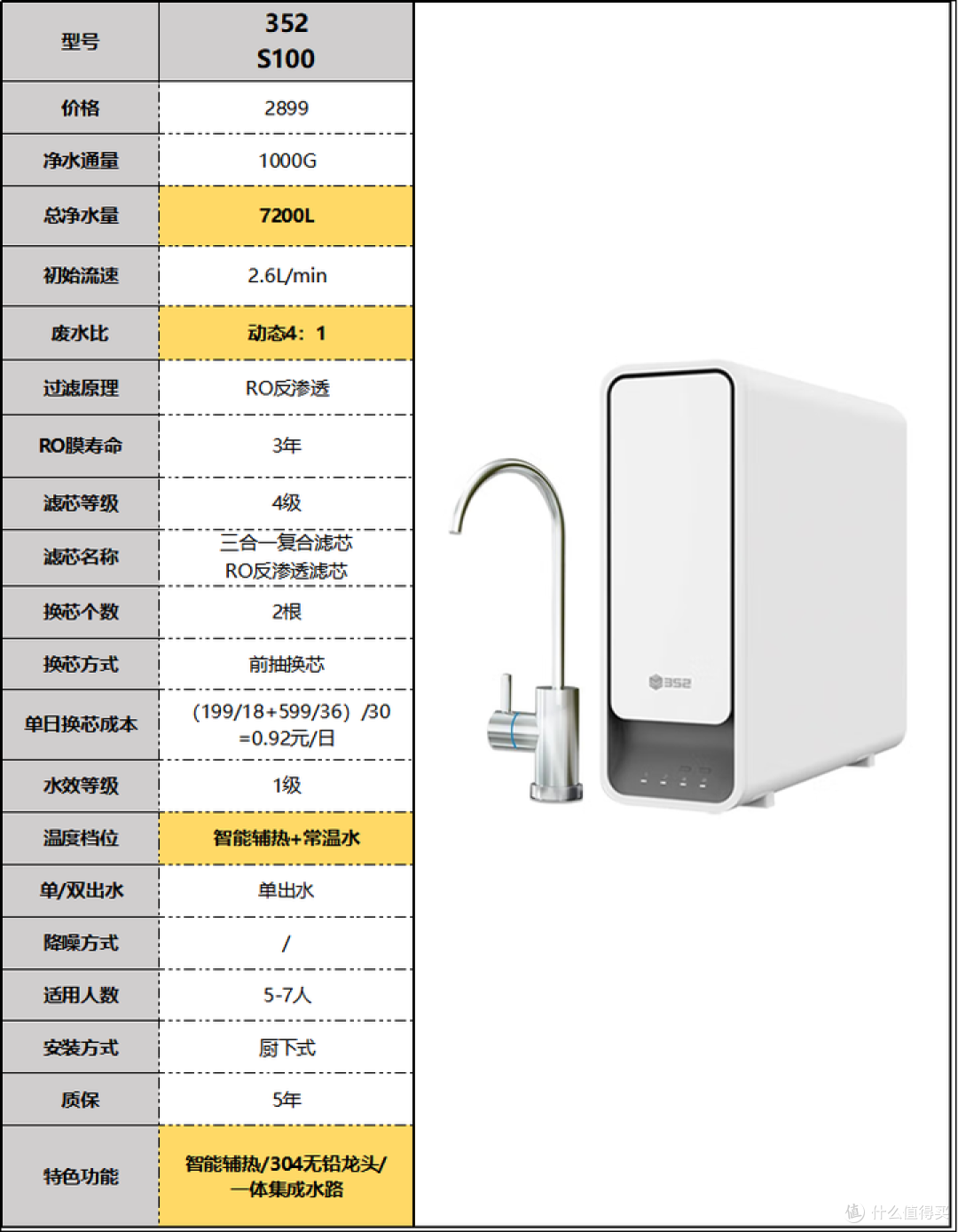 2024年净水器推荐选购攻略，净水器有必要吗？小白速成净水器老司机（3月更新）