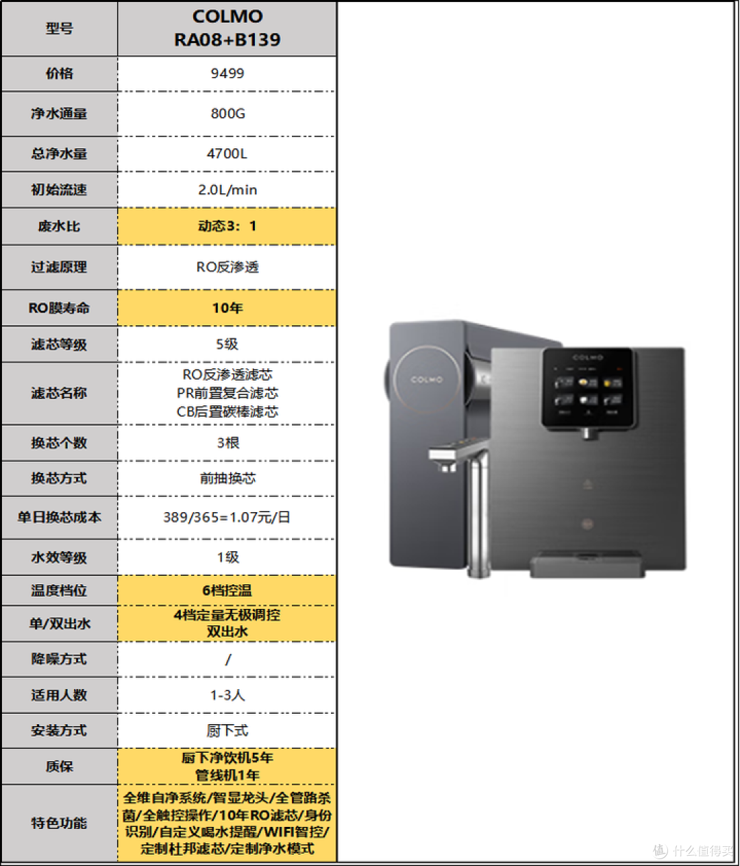 2024年净水器推荐选购攻略，净水器有必要吗？小白速成净水器老司机（3月更新）